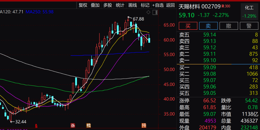 百度里面有些推荐股票的平台_百度推广股票以下元素是什么_5元以下的股票百度推广