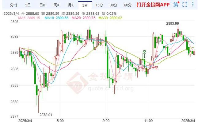 上海黄金交易所风险提示_黄金现货期货跌幅_行情中心首页-期货-国内国际期货比价表