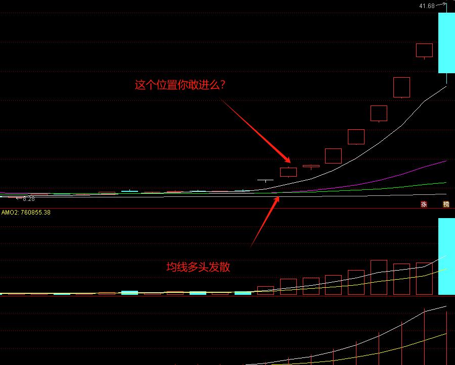 妖股启动点分析_妖股主升浪规律_股票盘子大小怎么看