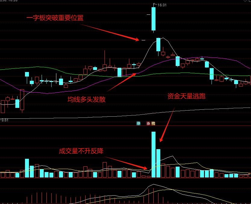 妖股启动点分析_妖股主升浪规律_股票盘子大小怎么看