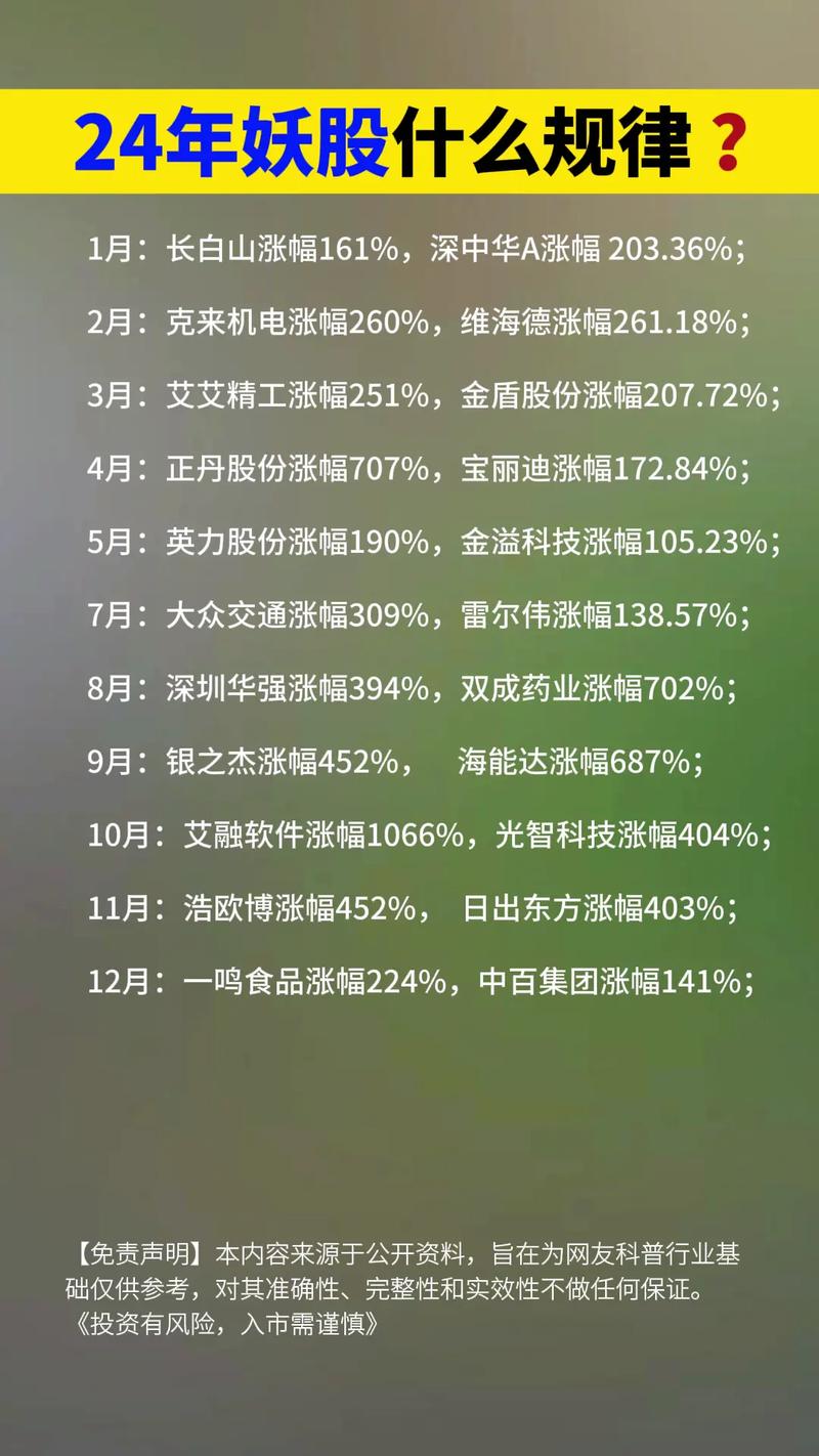 妖股主升浪规律_妖股启动点分析_股票盘子大小怎么看