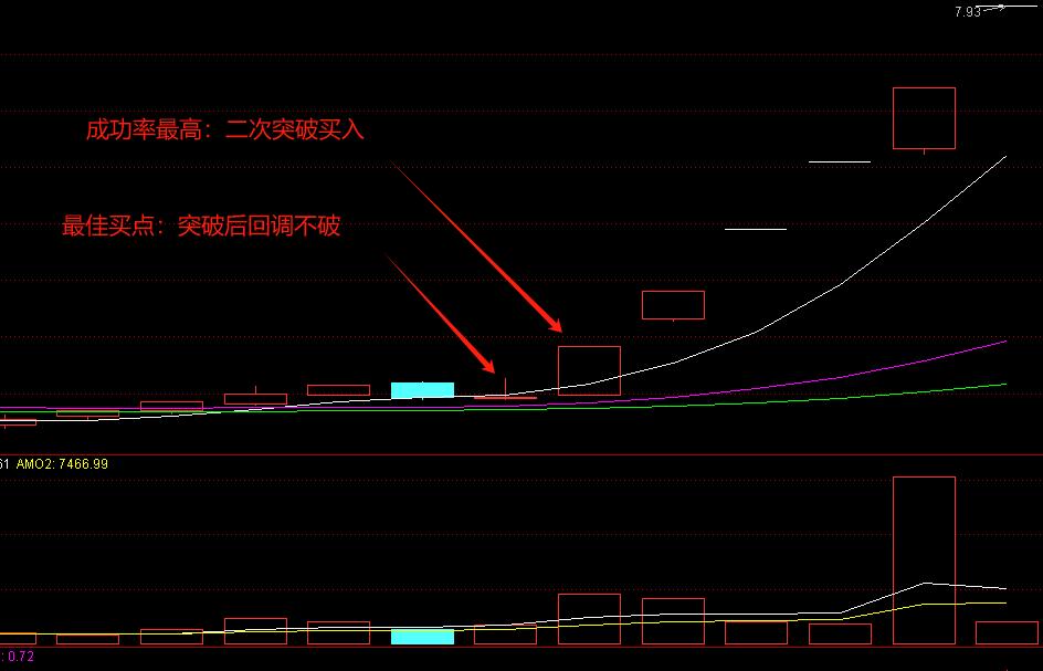 妖股主升浪规律_妖股启动点分析_股票盘子大小怎么看