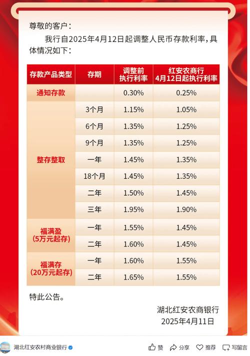 中长期定存利率下降_银行存款利率下调_2025年三年定期存款利率