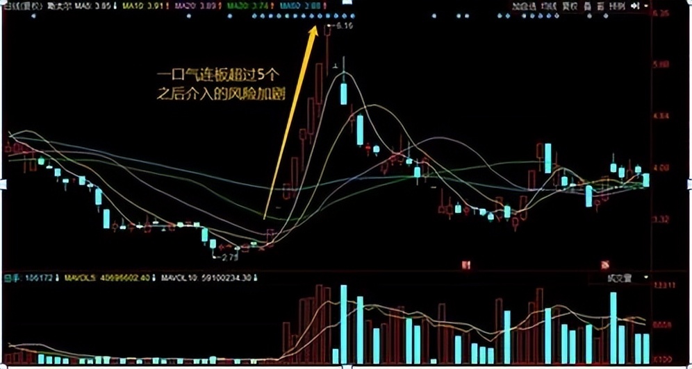 龙头股抄底_股票盘子大小怎么看_首阴战法