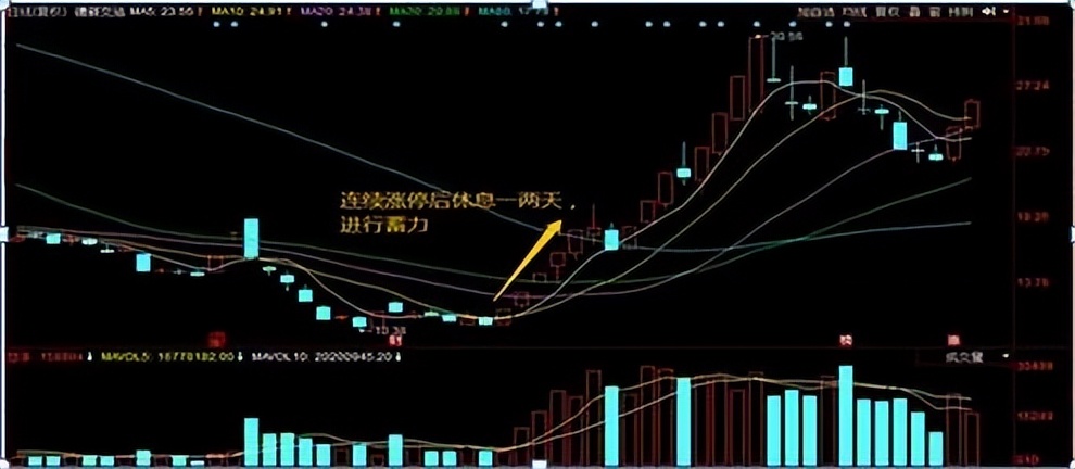 龙头股抄底_股票盘子大小怎么看_首阴战法