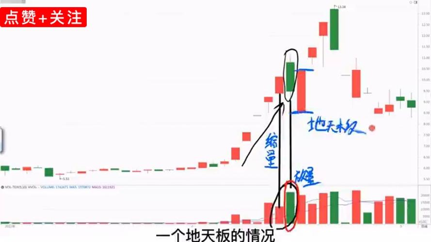 龙头股抄底_股票盘子大小怎么看_首阴战法