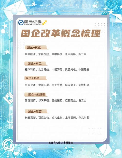 a股创业板平均市盈率_国企改革蓝筹股概念_央企改革政策