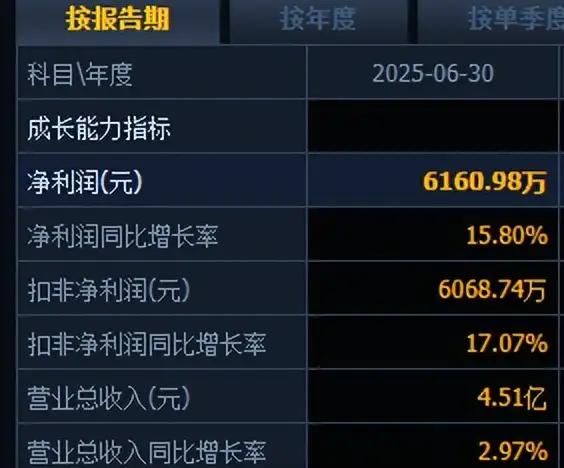 2025机构打新股新规_新股投资风险_打新破发现象