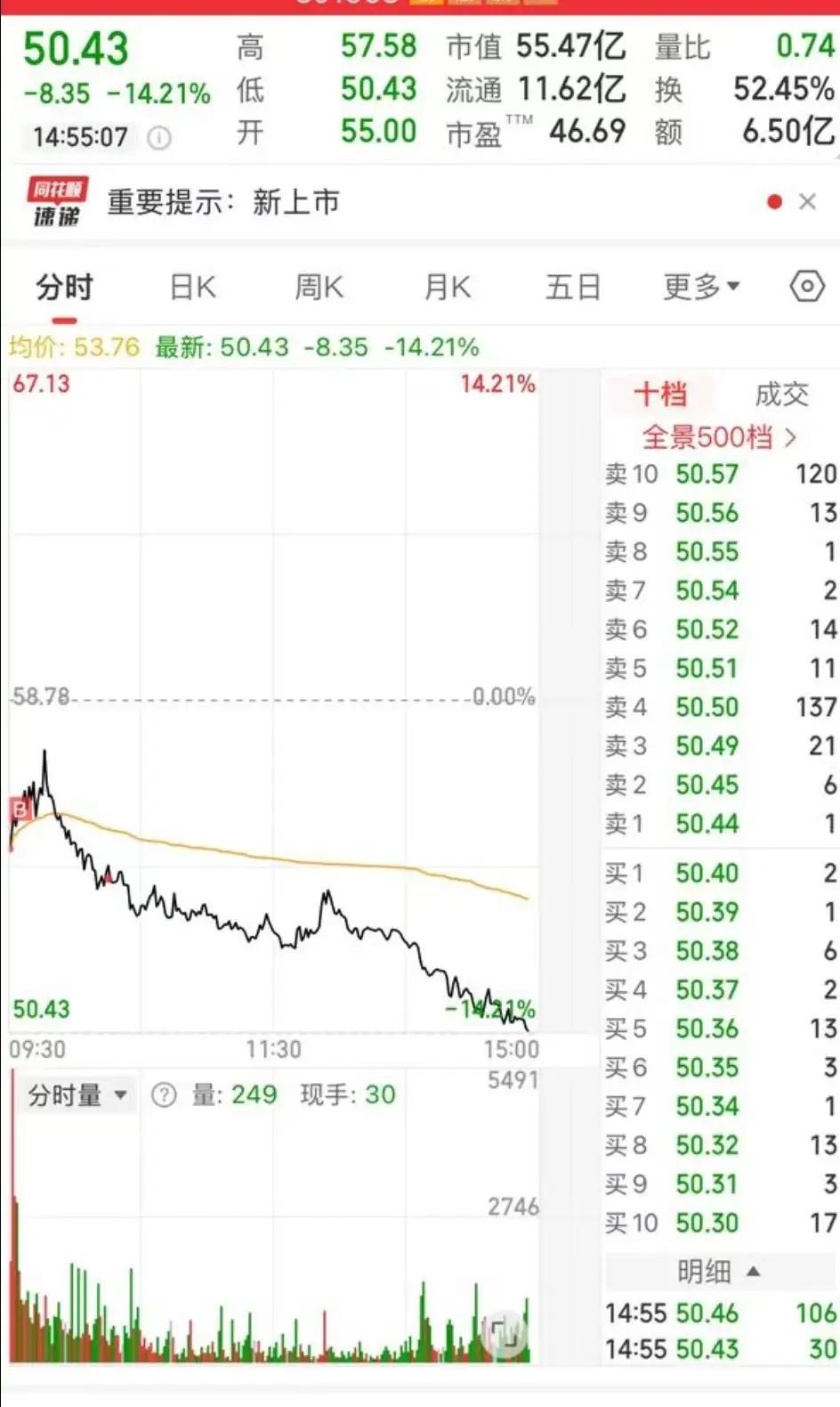 2025机构打新股新规_新股投资风险_打新破发现象