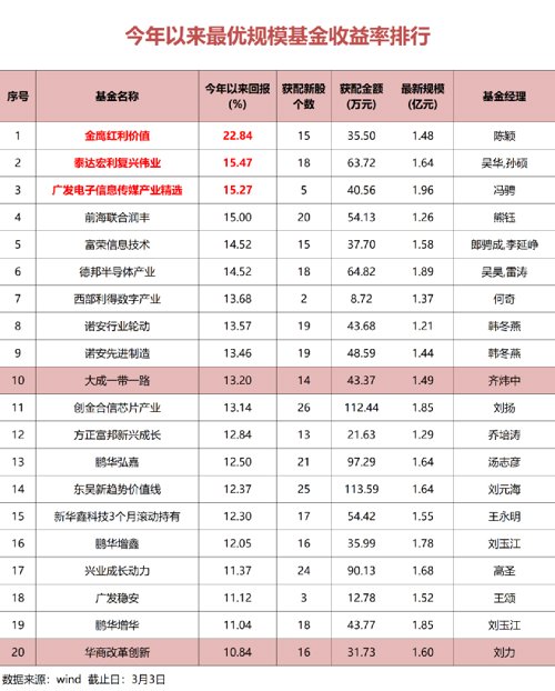 打新股收益怎么样_全面注册制打新市场环境回暖_公募基金打新参与率下降