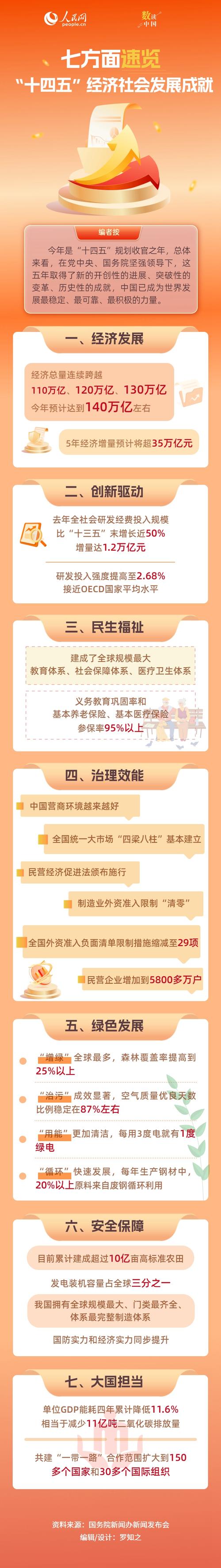 我国钢铁发展历程_经济总量跨越新关口_“十四五”时期中国经济社会发展成就