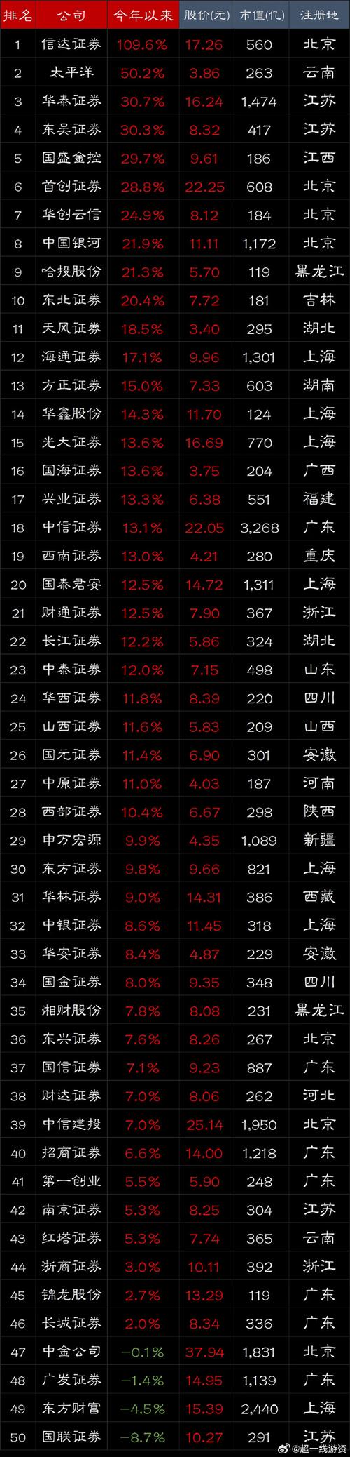 券商ETF业务发展_2025年券商股基交易量排名_ETF市场规模增长趋势