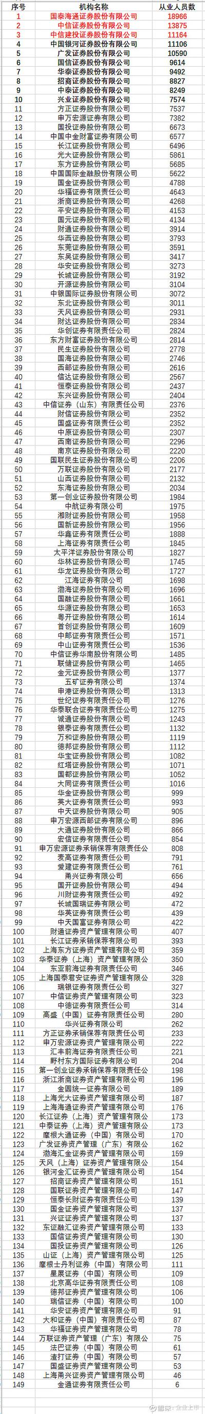 2025年券商股基交易量排名_证券公司排名 交易金额 市场占比