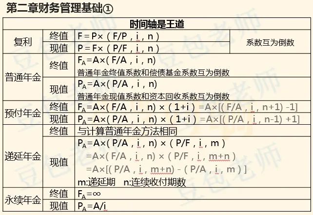 风险收益率计算_资本资产定价模型_股票x的期望收益率是13%