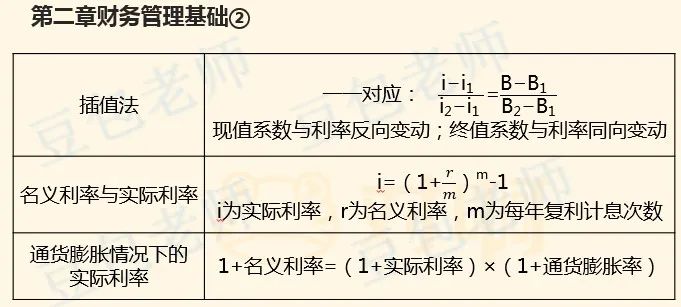 股票x的期望收益率是13%_资本资产定价模型_风险收益率计算