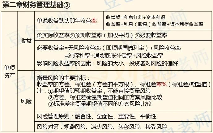 资本资产定价模型_风险收益率计算_股票x的期望收益率是13%