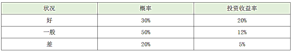 股票x的期望收益率是13%_资本资产定价模型_风险收益率计算