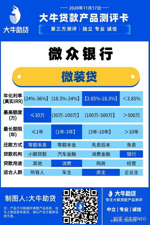 微粒贷无抵押贷款特点_千林贷互联网金融平台_微粒贷个人消费信贷服务