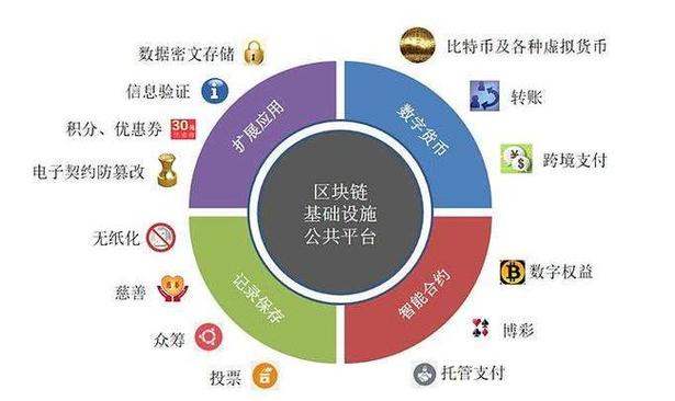 外汇做市商是什么意思_区块链支付是什么意思_区块链支付应用模式