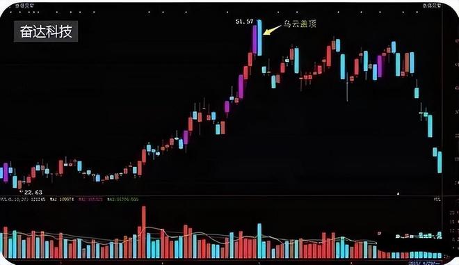 股票盘子大小怎么看_MACD指标运用技巧_股市交易经验积累
