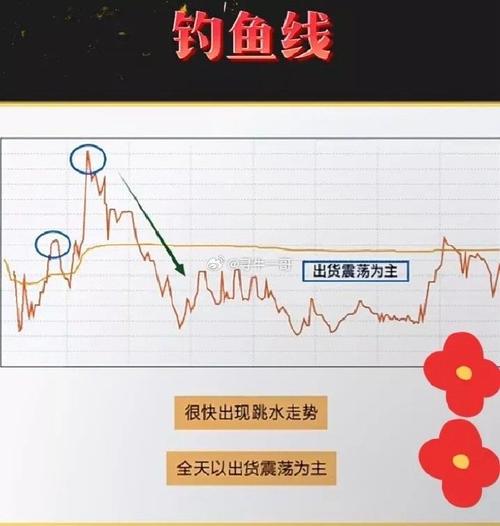 股票盘子大小怎么看_股市交易经验积累_MACD指标运用技巧