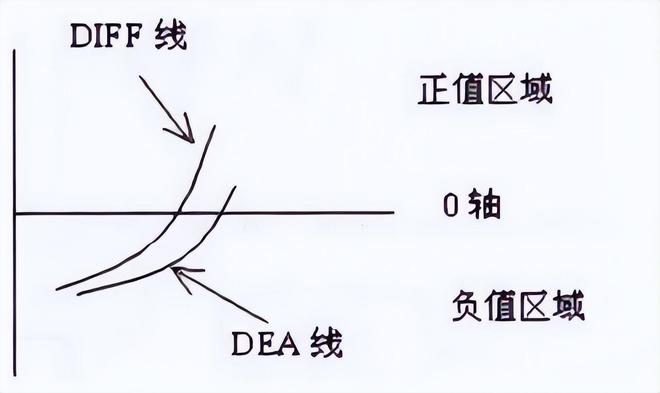股票盘子大小怎么看_MACD指标运用技巧_股市交易经验积累