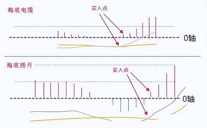 股票盘子大小怎么看_MACD指标运用技巧_股市交易经验积累