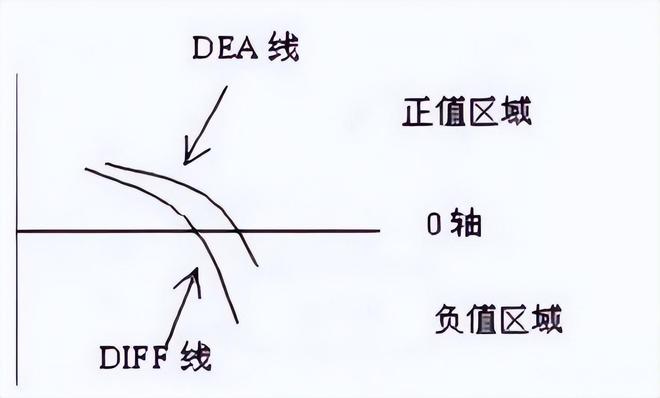 MACD指标运用技巧_股市交易经验积累_股票盘子大小怎么看