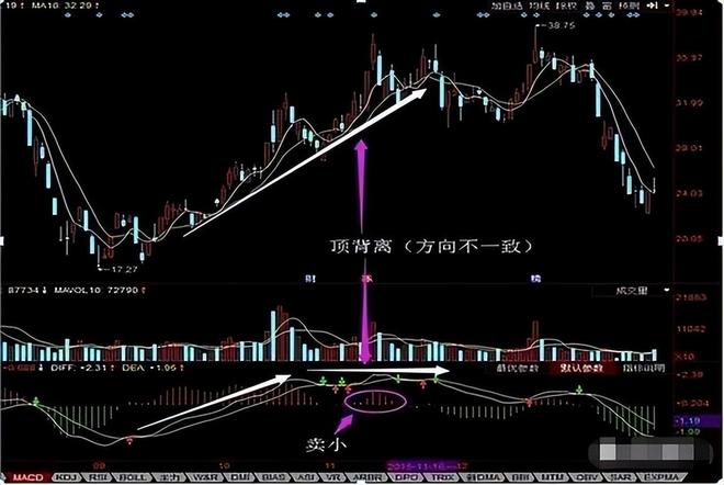 股票盘子大小怎么看_股市交易经验积累_MACD指标运用技巧