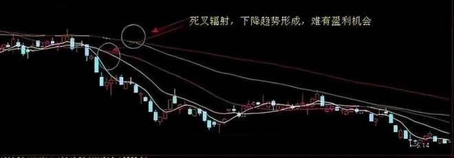 股市交易经验积累_MACD指标运用技巧_股票盘子大小怎么看