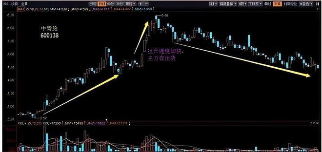 股票盘子大小怎么看_股市交易经验积累_MACD指标运用技巧