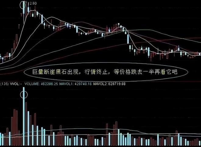 股票盘子大小怎么看_股市交易经验积累_MACD指标运用技巧