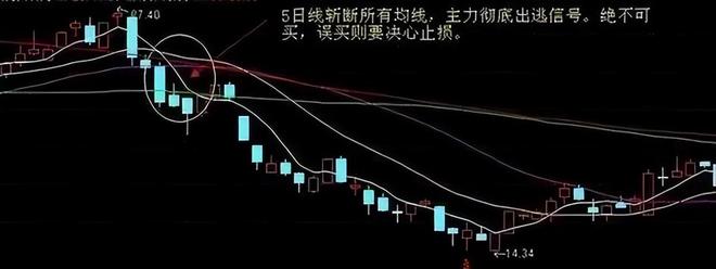 股票盘子大小怎么看_股市交易经验积累_MACD指标运用技巧