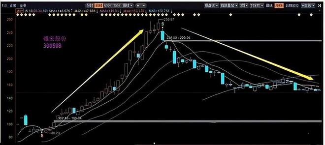 MACD指标运用技巧_股市交易经验积累_股票盘子大小怎么看