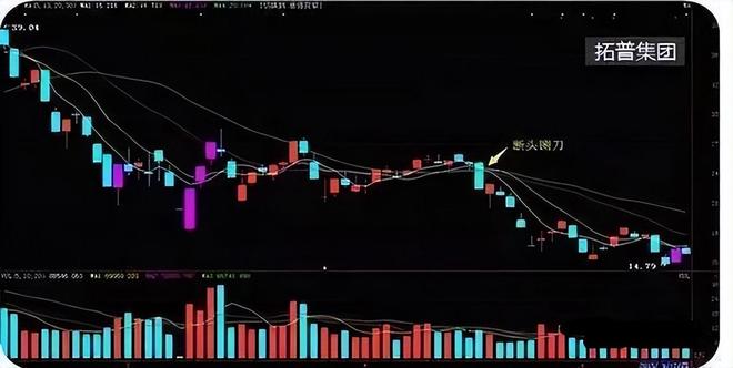 MACD指标运用技巧_股市交易经验积累_股票盘子大小怎么看