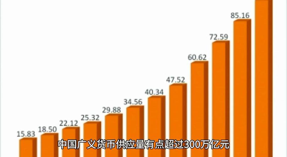 2025广义货币m2是多少_人民币贷款结构分析_广义货币供应量增长7%