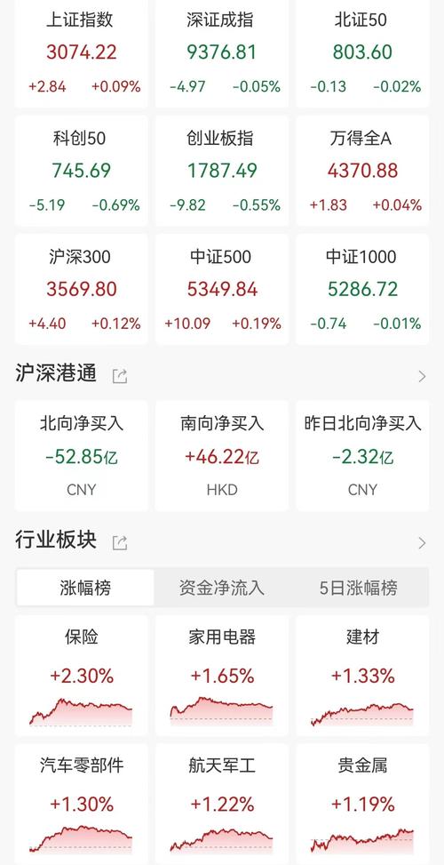 创业板指数走势_A股市场分析_a股创业板平均市盈率