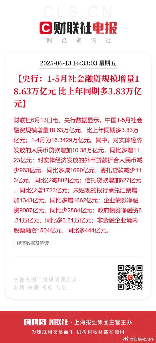 2025广义货币m2是多少_广义货币增长7.9%_狭义货币M1同比增长2.3%