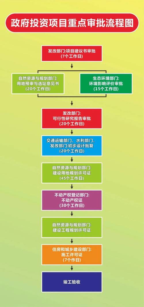 银行贷款可行性报告_政府出资投资项目审批 权限内 项目建设单位 许可条件 申报材料 许可程序