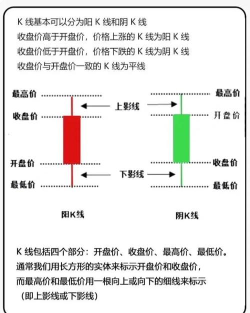 股票K线图怎么看_怎么分析股票走势图_如何分析股票K线图