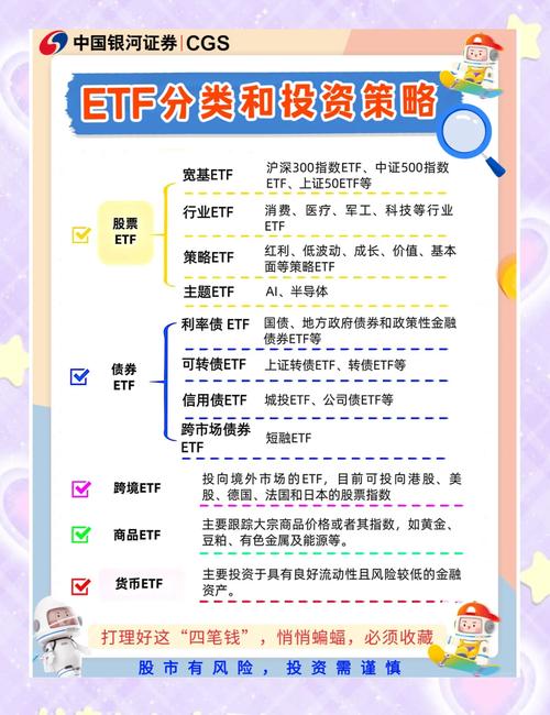 中证A500指数跟踪误差控制_中期国债etf联接a_指数型基金投资策略