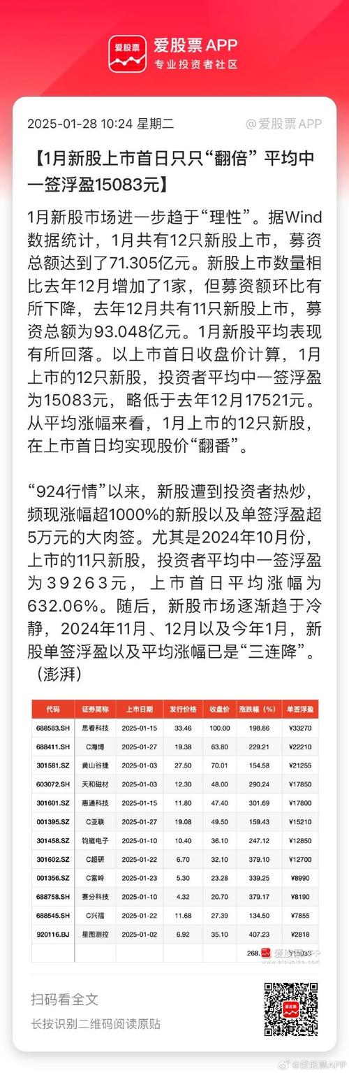 打新股收益怎么样_公募基金打新优势_新股发行制度改革