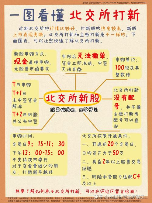 打新股收益怎么样_打新收益率分析_新股申购取消预缴款