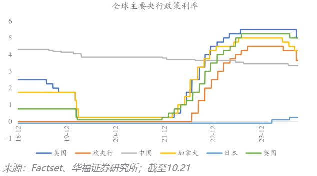 股权融资规模变化分析_牛市中期特征观察_2025至2020股市预测图