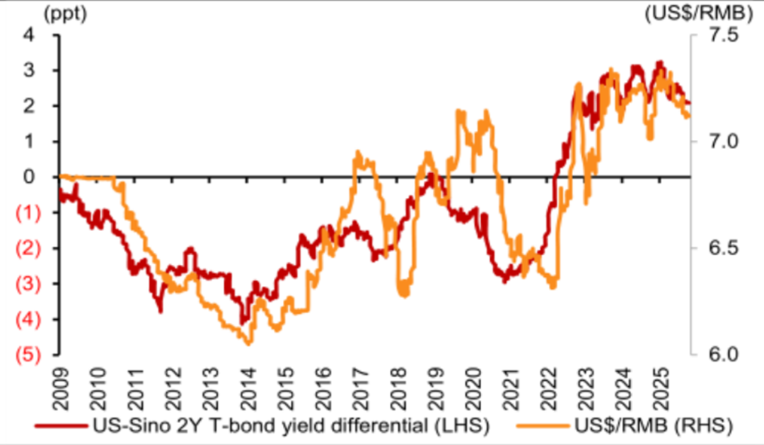 2025至2020股市预测图_牛市中期特征观察_股权融资规模变化分析
