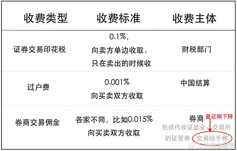 印花税下降对股市的直接影响_印花税降低对交易成本的影响_印花税降低股市