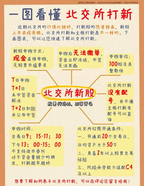 股票开户流程详解_新上市股票买入流程_新股上市后怎么买入