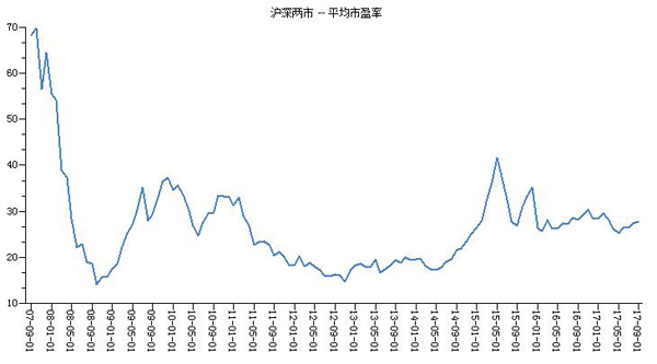 上证综指十年对比分析_股市不复权是什么意思_A股市场市值变化
