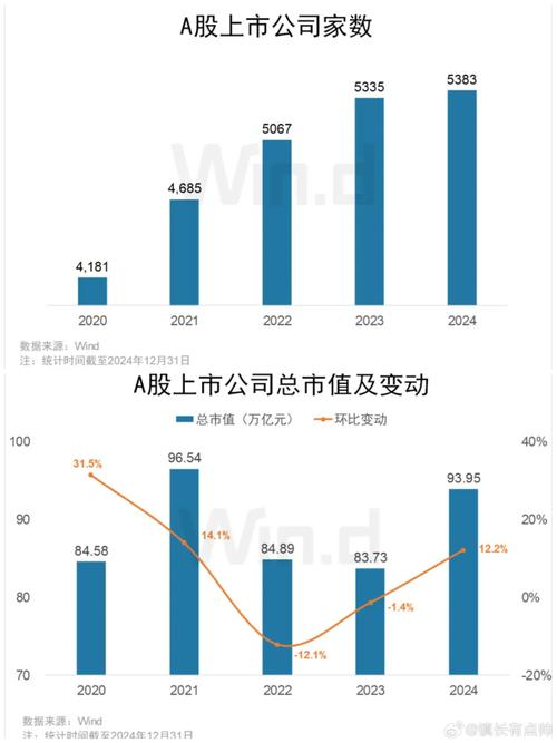 股市不复权是什么意思_上证综指十年对比分析_A股市场市值变化