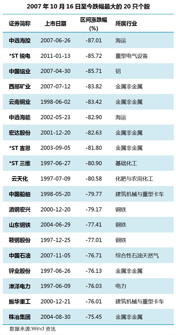 股市不复权是什么意思_上证综指十年对比分析_A股市场市值变化